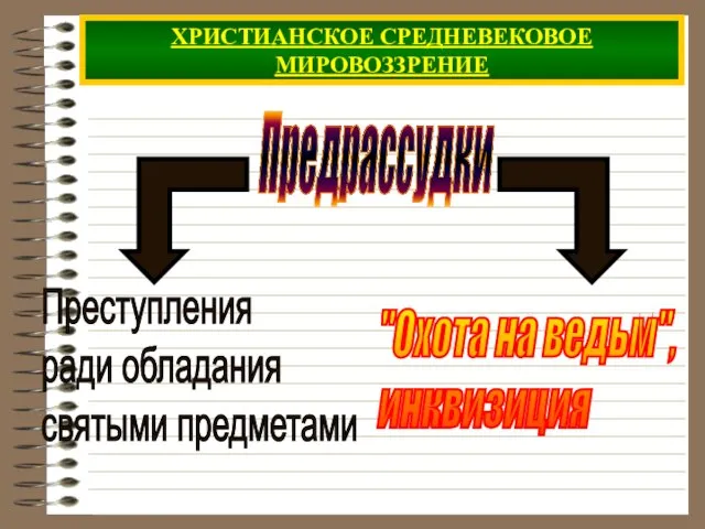 ХРИСТИАНСКОЕ СРЕДНЕВЕКОВОЕ МИРОВОЗЗРЕНИЕ Предрассудки