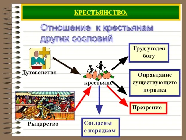 КРЕСТЬЯНСТВО. Отношение к крестьянам других сословий