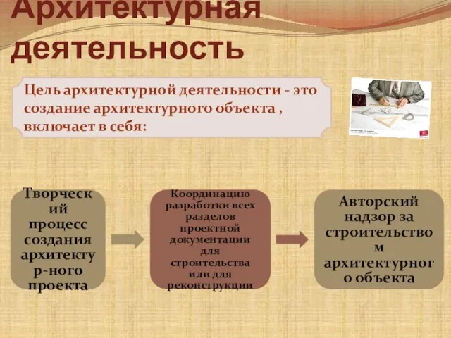 Архитектурная деятельность Цель архитектурной деятельности - это создание архитектурного объекта , включает в себя: