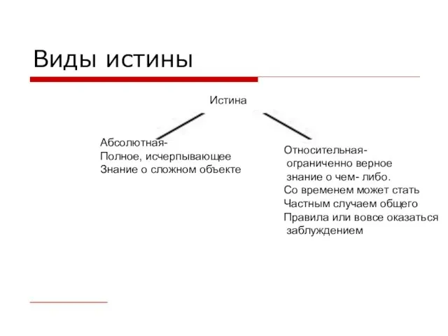 Виды истины Истина Абсолютная- Полное, исчерпывающее Знание о сложном объекте Относительная- ограниченно