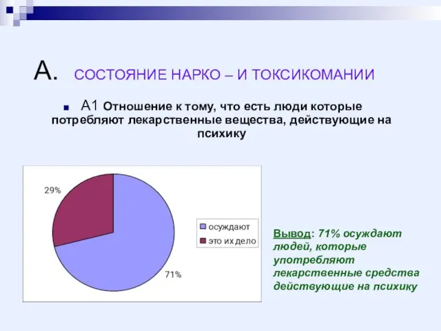 А. СОСТОЯНИЕ НАРКО – И ТОКСИКОМАНИИ А1 Отношение к тому, что есть