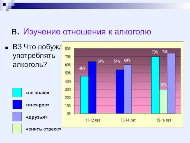 в. Изучение отношения к алкоголю В3 Что побуждает употреблять алкоголь? «не знаю» «интерес» «друзья» «снять стресс»