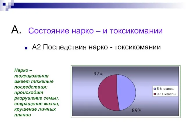 А. Состояние нарко – и токсикомании А2 Последствия нарко - токсикомании Нарко