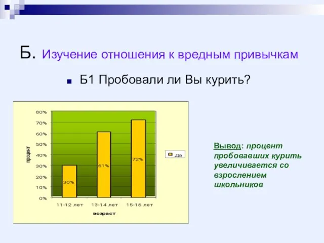 Б. Изучение отношения к вредным привычкам Б1 Пробовали ли Вы курить? Вывод: