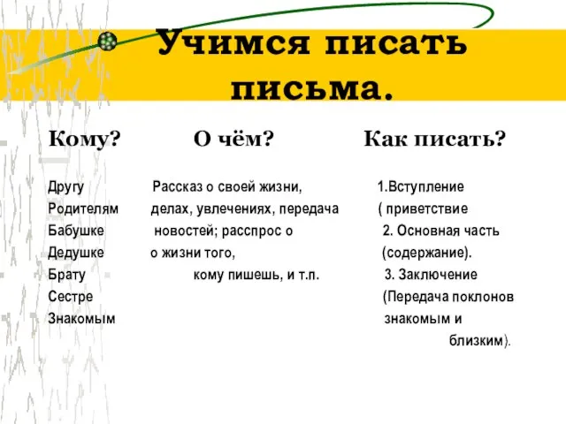 Учимся писать письма. Кому? О чём? Как писать? Другу Рассказ о своей