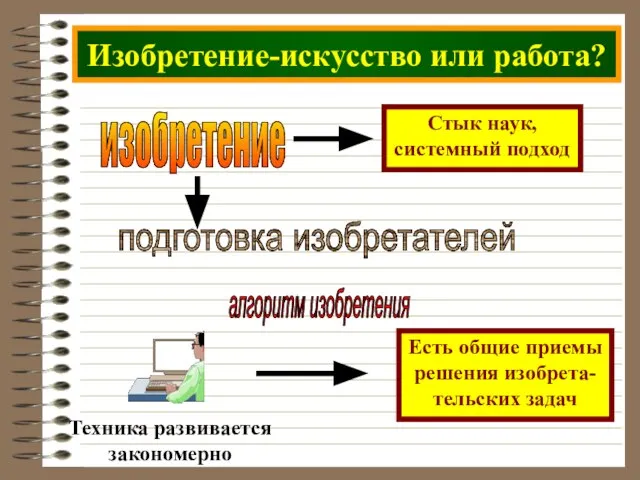 Изобретение-искусство или работа? изобретение Стык наук, системный подход алгоритм изобретения Есть общие