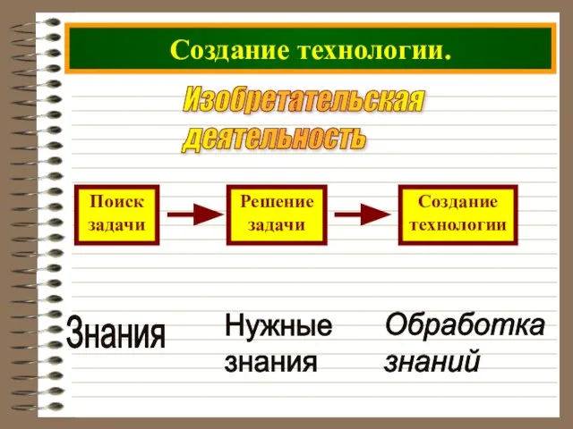 Создание технологии. Изобретательская деятельность