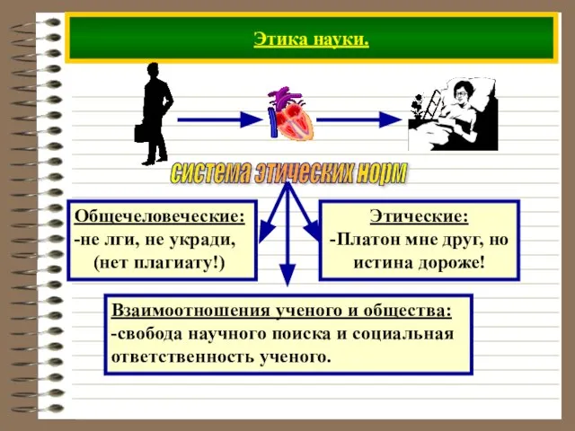 Этика науки. система этических норм