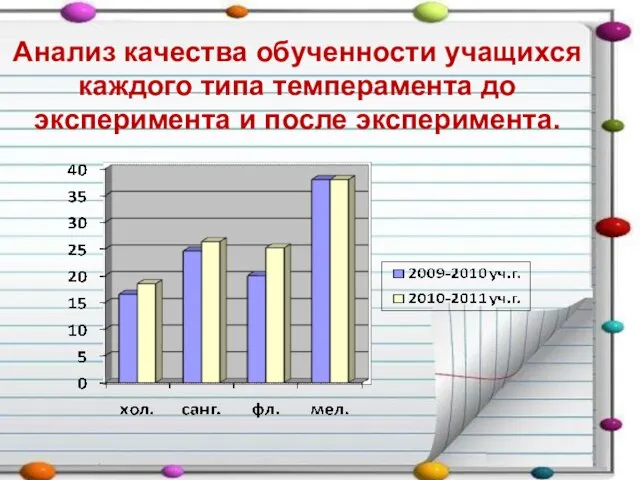 Анализ качества обученности учащихся каждого типа темперамента до эксперимента и после эксперимента.