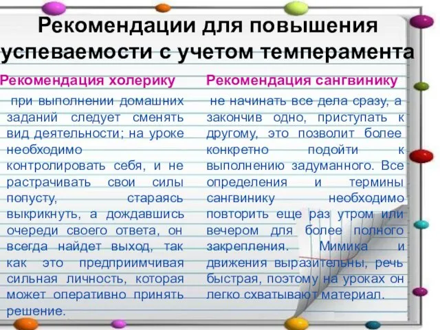 Рекомендации для повышения успеваемости с учетом темперамента Рекомендация холерику при выполнении домашних