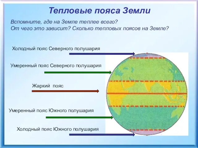 Тепловые пояса Земли Вспомните, где на Земле теплее всего? От чего это