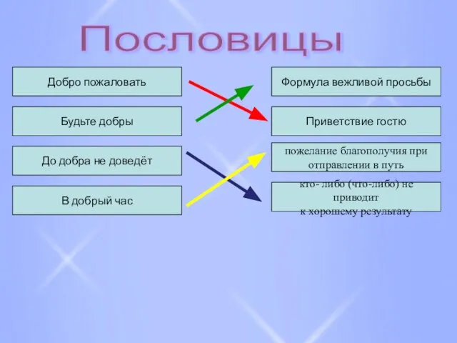 Пословицы Добро пожаловать Будьте добры До добра не доведёт В добрый час