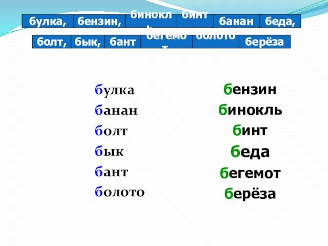 булка банан болт бык бант болото бензин бинокль бинт беда бегемот берёза