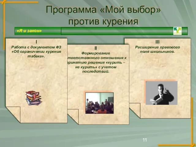 Программа «Мой выбор» против курения III Расширение правового поля школьников. II Формирование