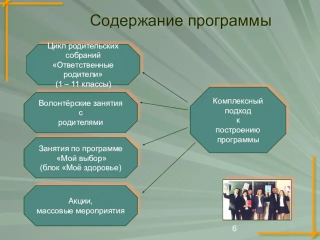 Содержание программы Цикл родительских собраний «Ответственные родители» (1 – 11 классы) Волонтёрские