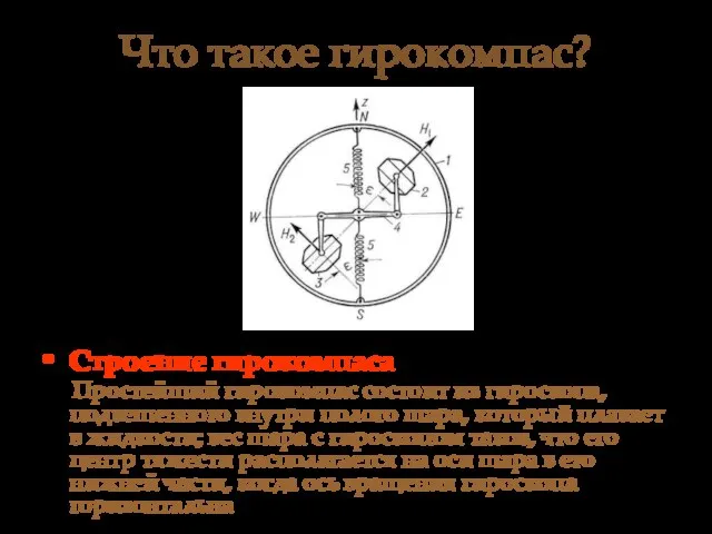 Что такое гирокомпас? Строение гирокомпаса Простейший гирокомпас состоит из гироскопа, подвешенного внутри