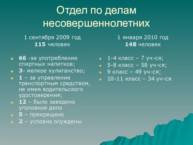 Отдел по делам несовершеннолетних 1 сентября 2009 год 115 человек 66 -за