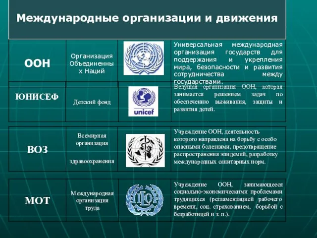 Международные организации и движения