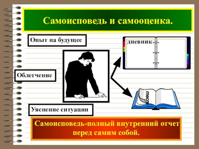 Самоисповедь и самооценка. Самоисповедь-полный внутренний отчет перед самим собой. Облегчение Опыт на будущее Уяснение ситуации