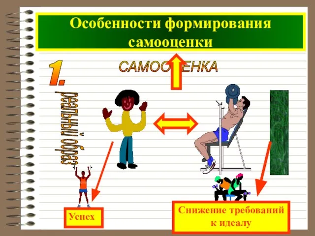 Особенности формирования самооценки САМООЦЕНКА 1.