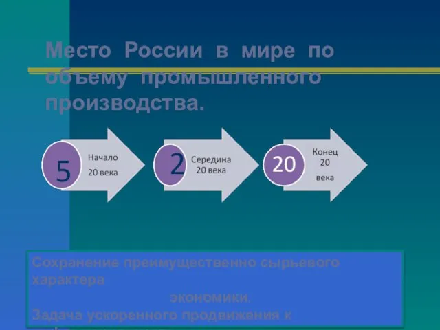 5 2 Место России в мире по объему промышленного производства. Сохранение преимущественно