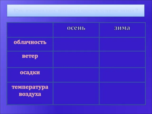 Как изменилась погода с наступлением зимы ?