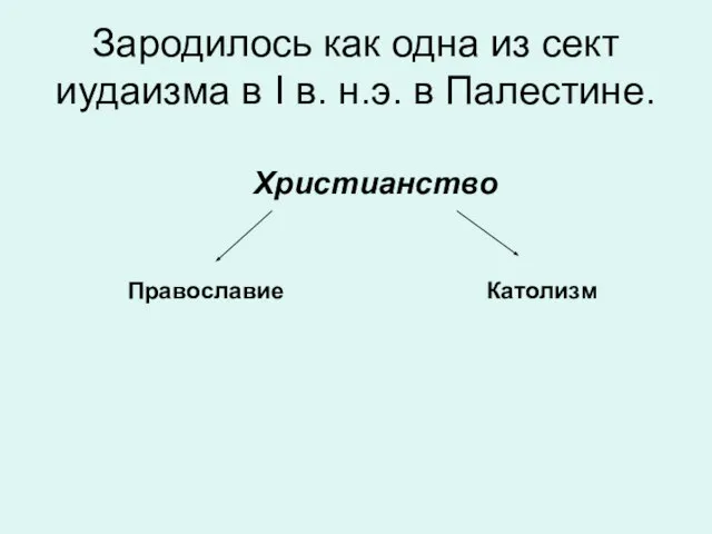 Зародилось как одна из сект иудаизма в I в. н.э. в Палестине. Христианство Православие Католизм