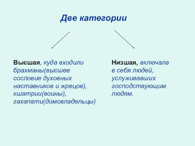 Две категории Высшая, куда входили брахманы(высшее сословие духовных наставников и жрецов), кшатрии(воины),