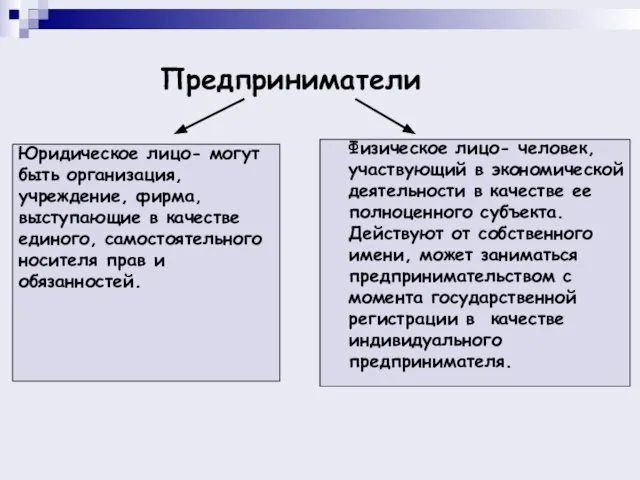 Предприниматели Юридическое лицо- могут быть организация, учреждение, фирма, выступающие в качестве единого,