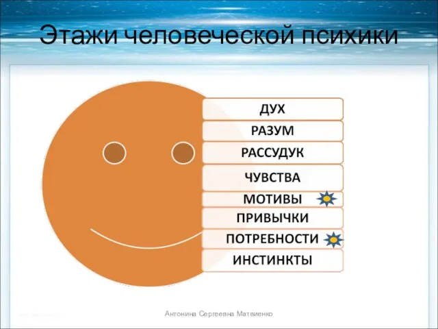 Этажи человеческой психики Антонина Сергеевна Матвиенко