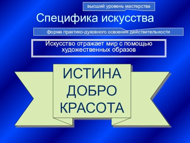 Специфика искусства Искусство отражает мир с помощью художественных образов высший уровень мастерства