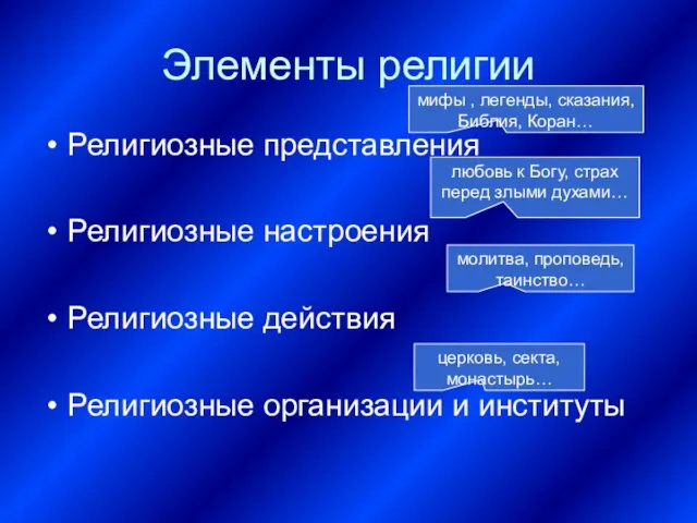 Элементы религии Религиозные представления Религиозные настроения Религиозные действия Религиозные организации и институты