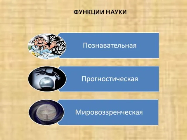 ФУНКЦИИ НАУКИ