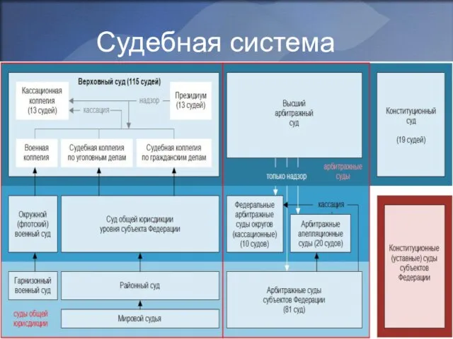 Судебная система