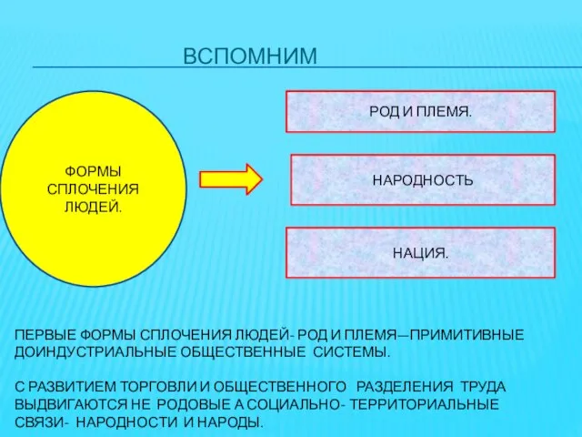 ВСПОМНИМ ФОРМЫ СПЛОЧЕНИЯ ЛЮДЕЙ. РОД И ПЛЕМЯ. НАРОДНОСТЬ НАЦИЯ. ПЕРВЫЕ ФОРМЫ СПЛОЧЕНИЯ