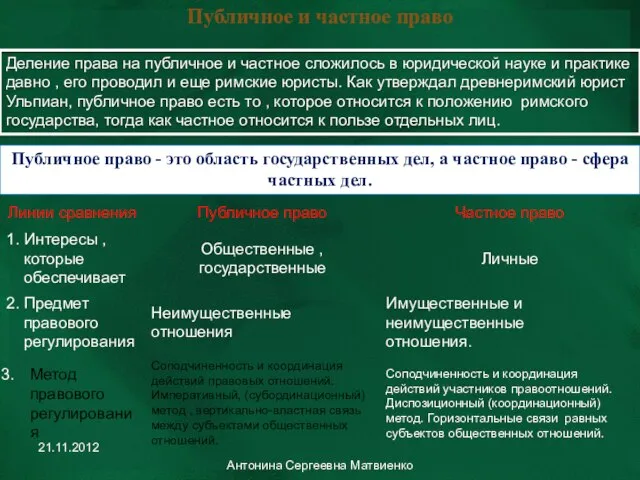 Публичное и частное право Деление права на публичное и частное сложилось в