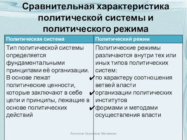 Сравнительная характеристика политической системы и политического режима Антонина Сергеевна Матвиенко