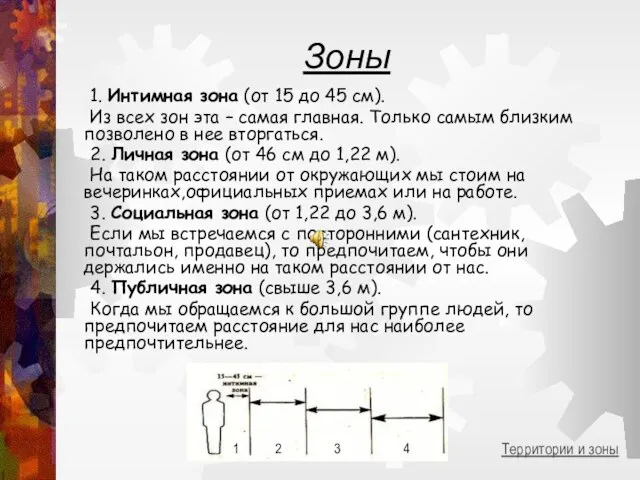 Зоны 1. Интимная зона (от 15 до 45 см). Из всех зон