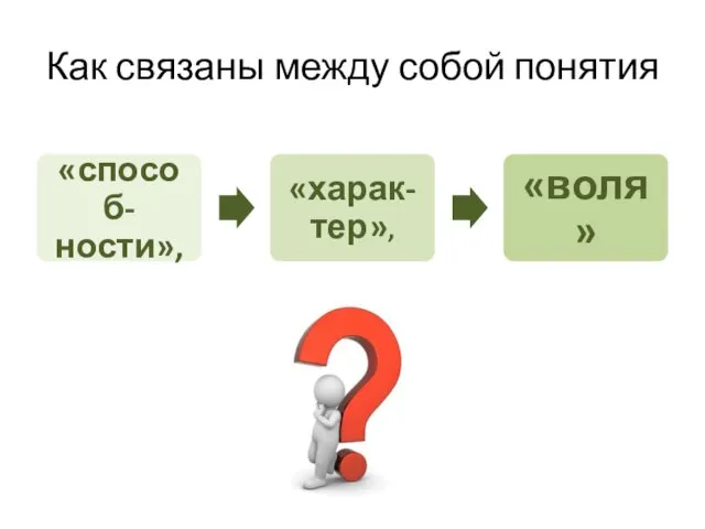 Как связаны между собой понятия