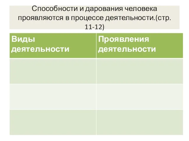 Способности и дарования человека проявляются в процессе деятельности.(стр. 11-12)