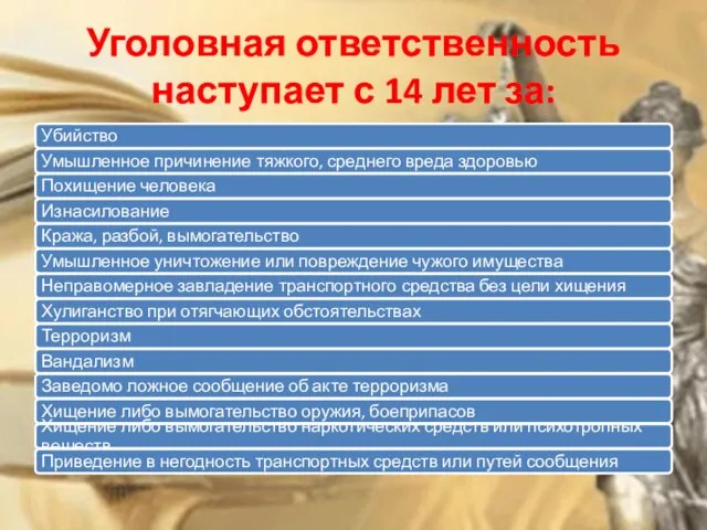 Уголовная ответственность наступает с 14 лет за: