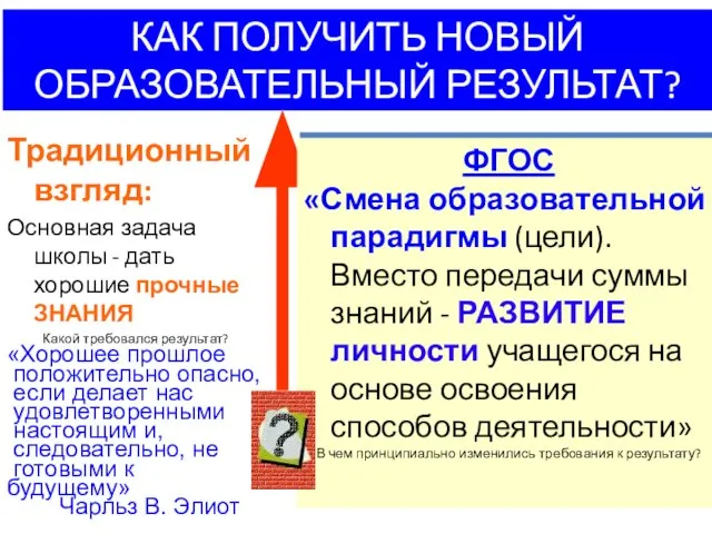 ГОС.СТАНДАРТ 2004 г.: «…ориентации образования не только на усвоение обучающимся определенной суммы