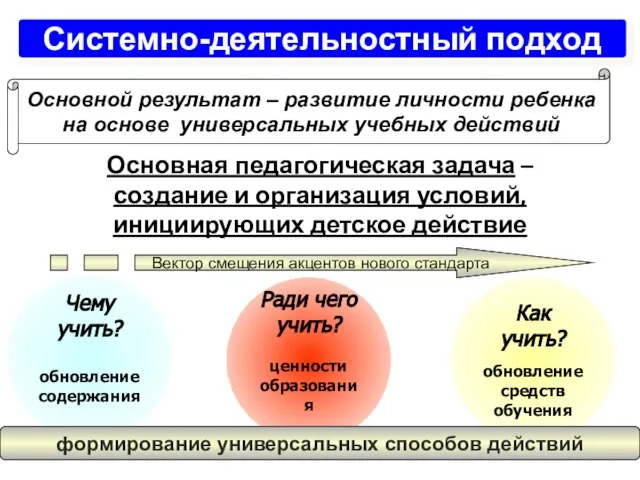 Основная педагогическая задача – создание и организация условий, инициирующих детское действие Как