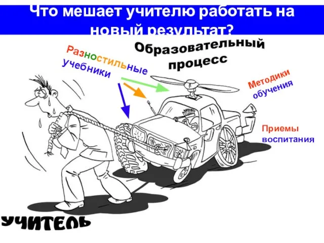 Что мешает учителю работать на новый результат? Разностильные учебники Методики обучения Приемы воспитания