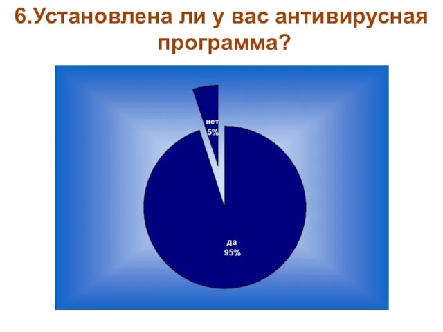 6.Установлена ли у вас антивирусная программа?