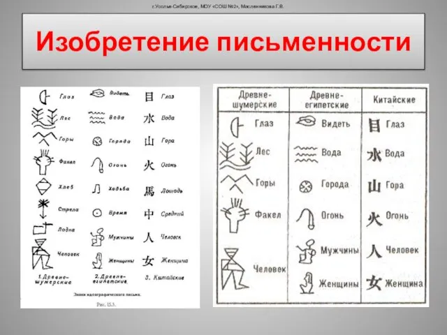 Изобретение письменности г.Усолье-Сибирское, МОУ «СОШ №2», Масленникова Г.В.