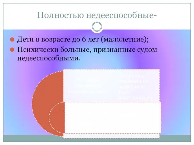 Полностью недееспособные- Дети в возрасте до 6 лет (малолетние); Психически больные, признанные судом недееспособными.