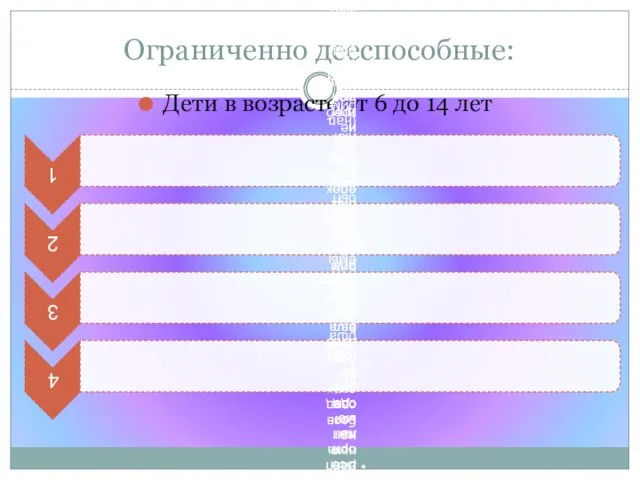 Ограниченно дееспособные: Дети в возрасте от 6 до 14 лет