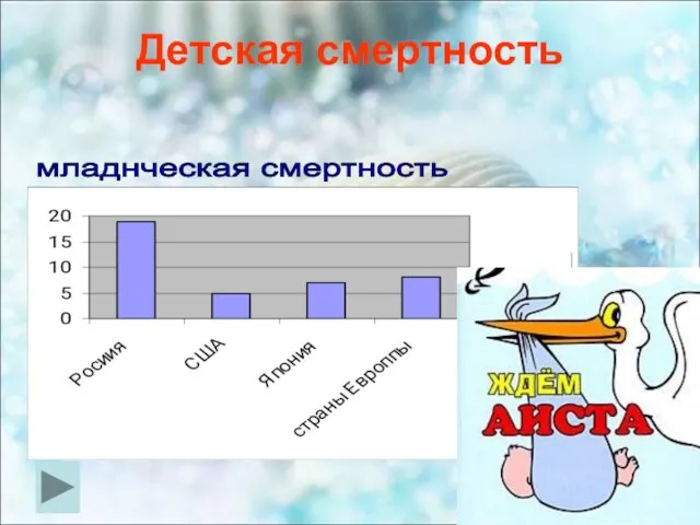 Детская смертность младнческая смертность