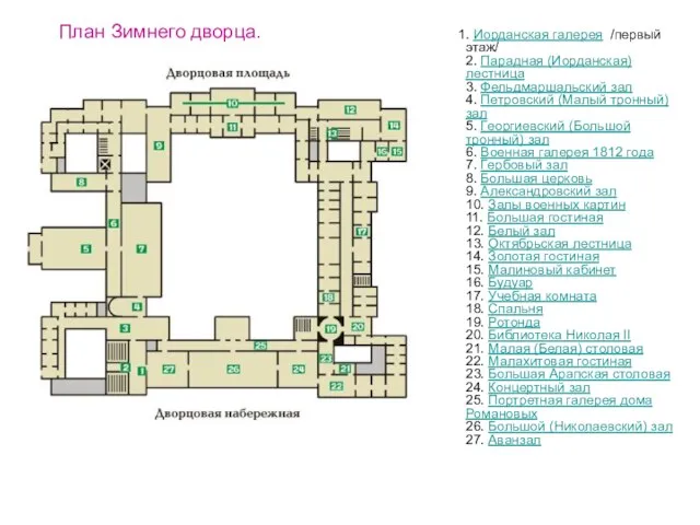 План Зимнего дворца. 1. Иорданская галерея /первый этаж/ 2. Парадная (Иорданская) лестница